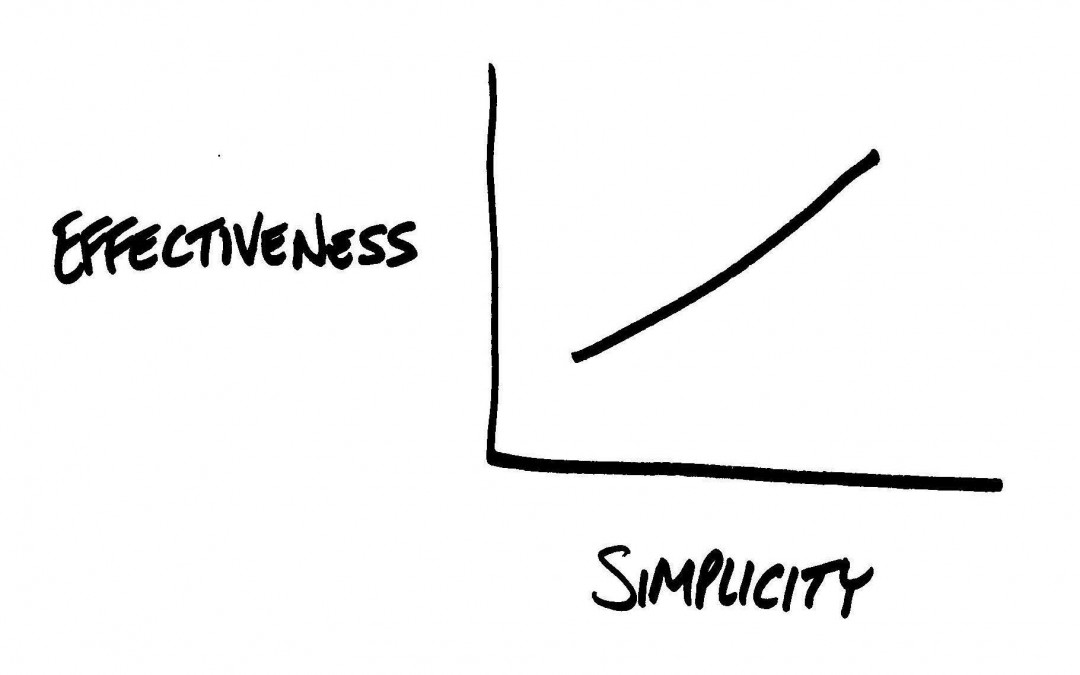 Chart: Effectiveness vs Simplicity